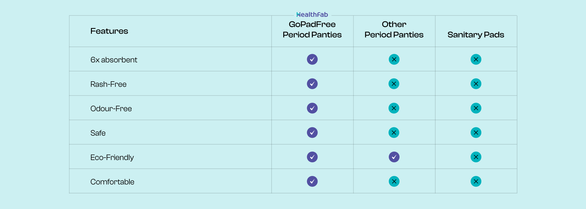 comparison between gopadfree vs sanitary pads