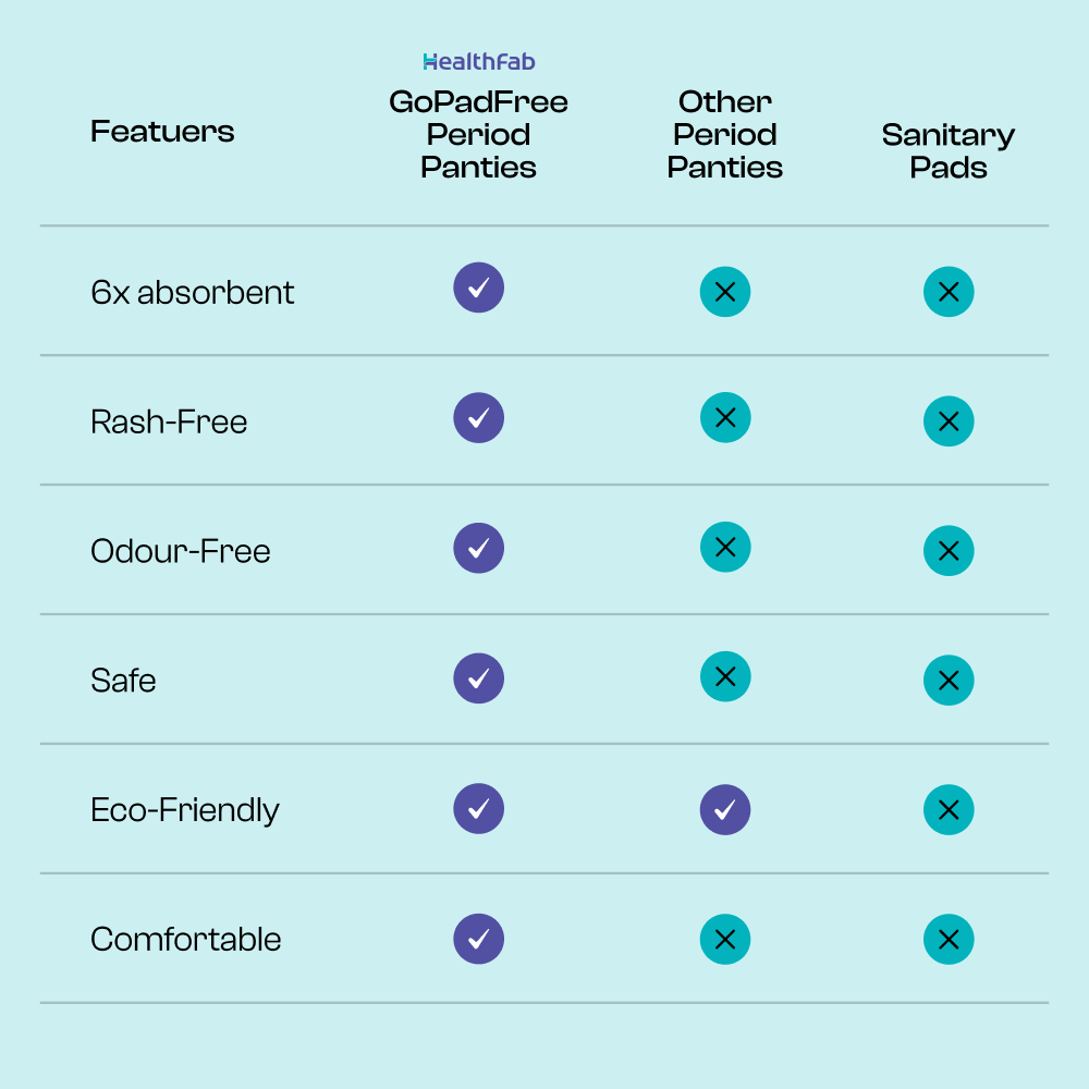 comparison between gopadfree and sanitary pads