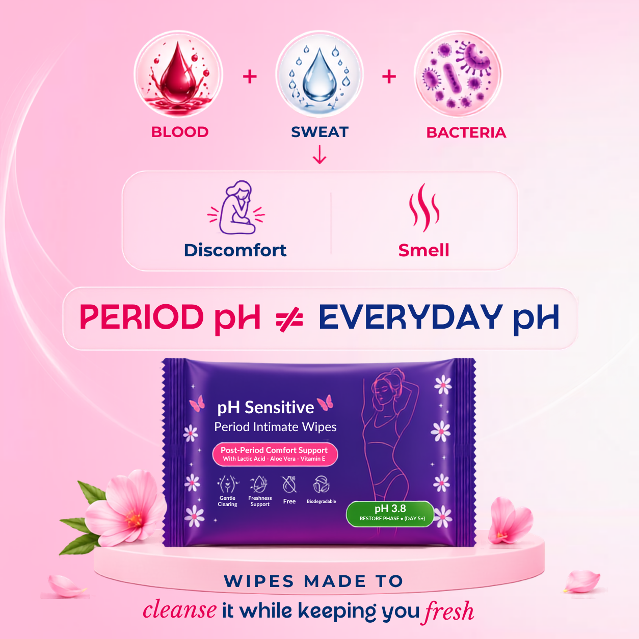 PH Sensitive Period Intimate Wipes