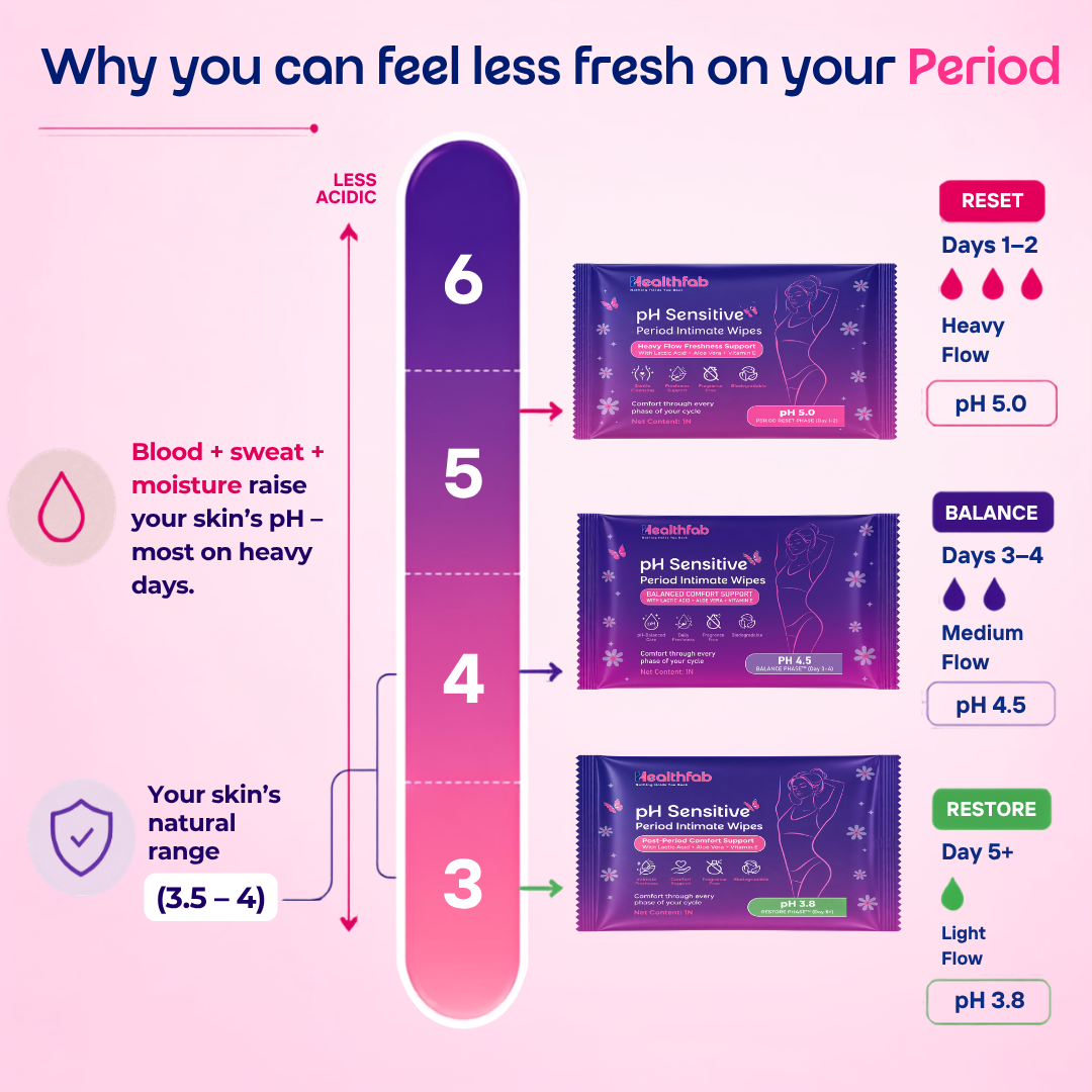 PH Sensitive Period Intimate Wipes