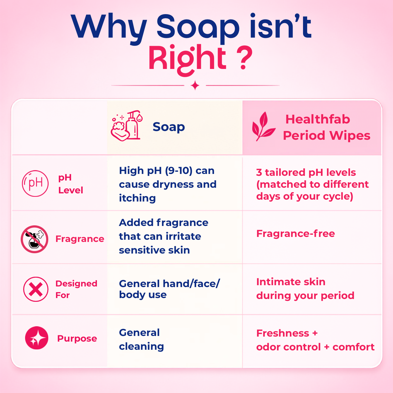 PH Sensitive Period Intimate Wipes