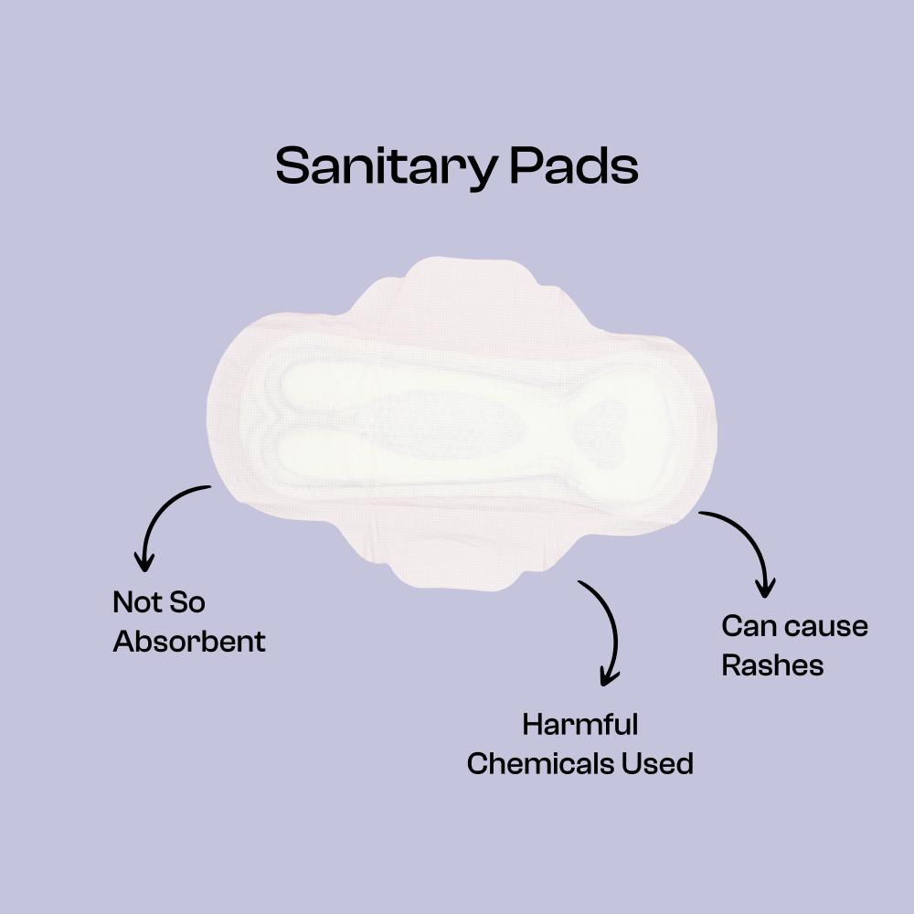 Sanitary Pads and its properties