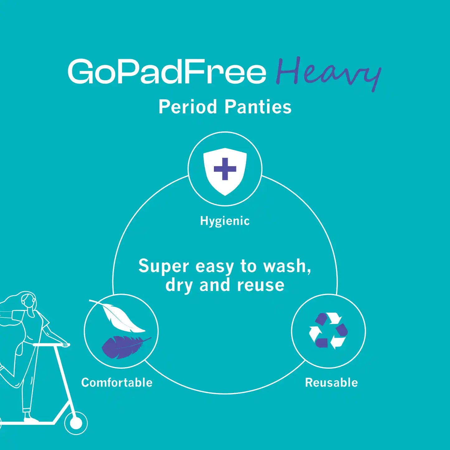 gopadfree period panty features