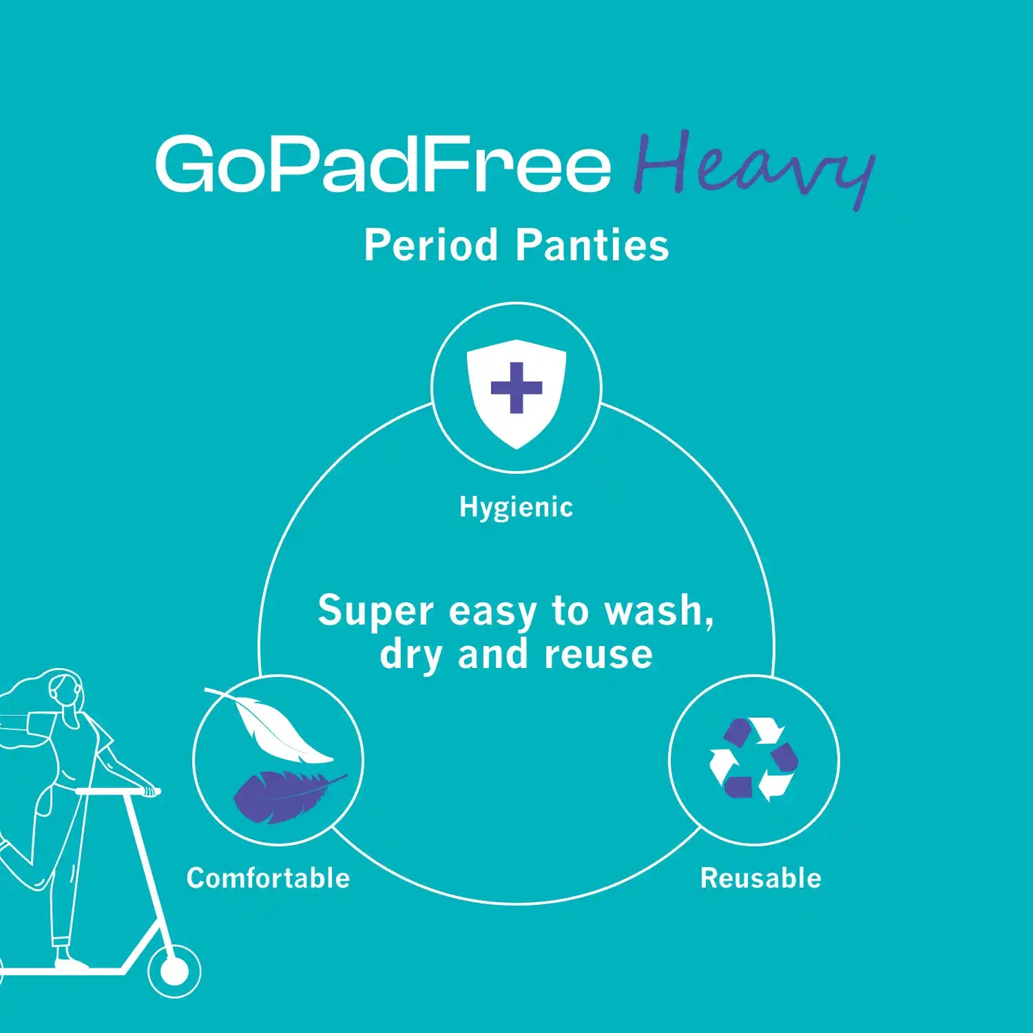 Buy Healthfab The Fabulous You Black Gopadfree Heavy Reusable Leak Proof Period  Panty ,Usable For 2 Years Without Sanitary Pad - Xsmall Online at Best  Prices in India - JioMart.