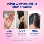Hair Growth Serum for Women