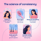 Hair Growth Serum for Women