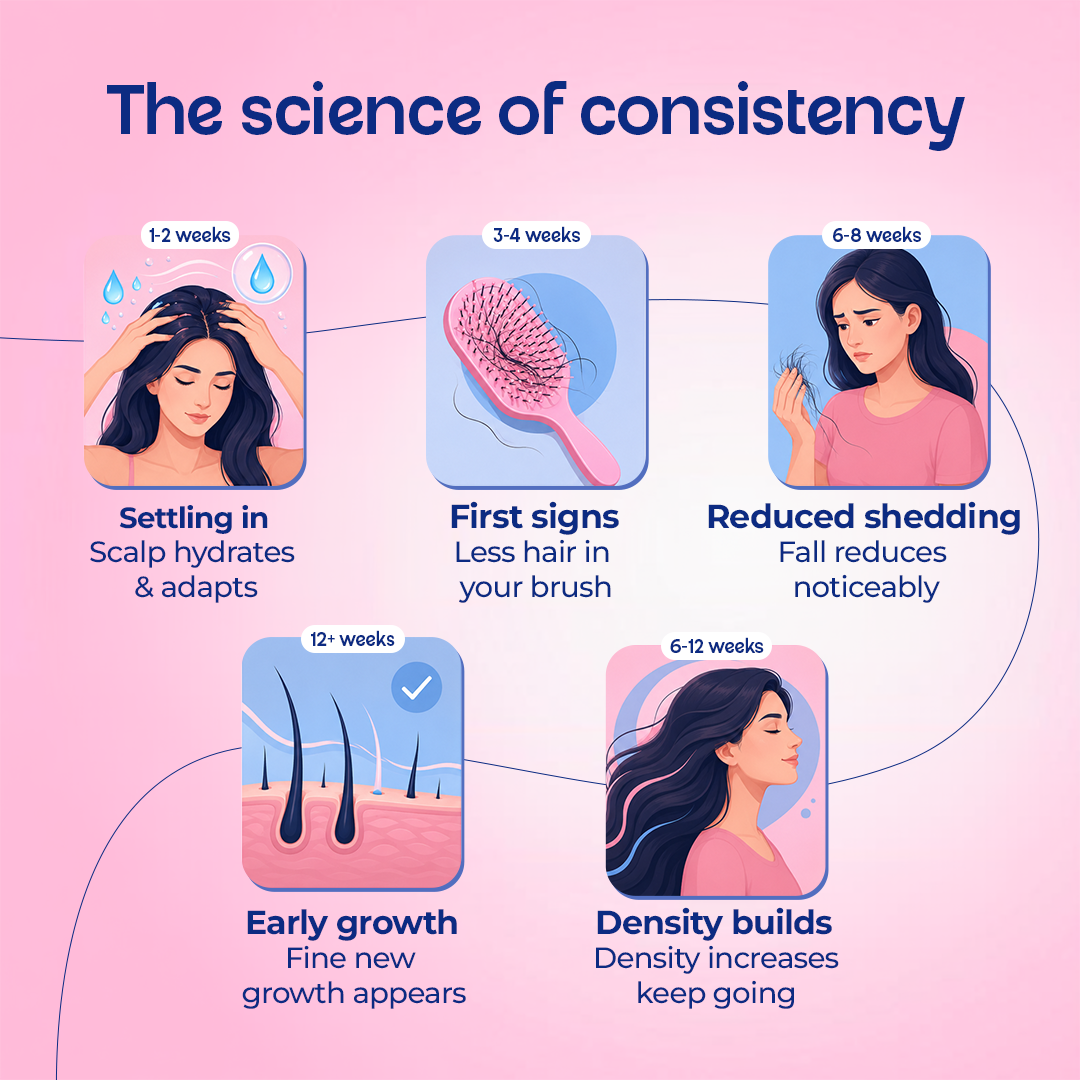 Hair Growth Serum for Women