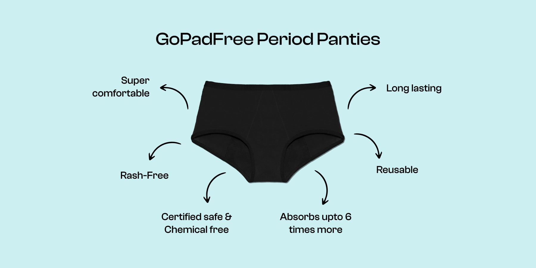 Healthfab Buy Period Panty Online – GoPadFree Underwear –Healthfab