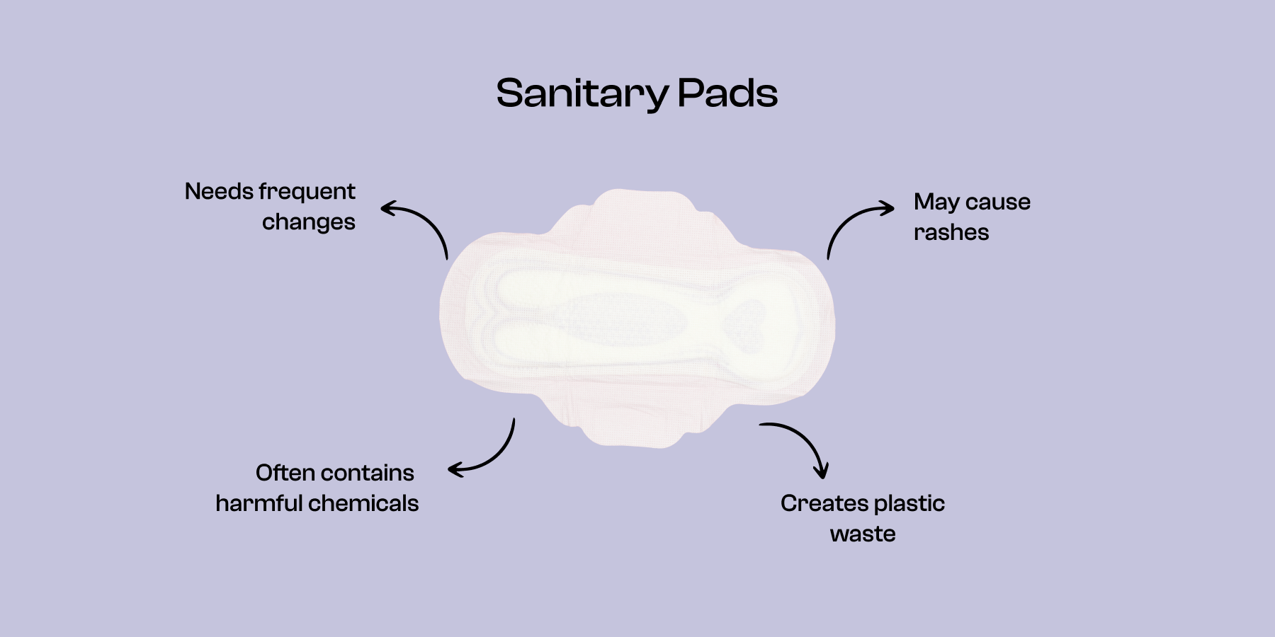 Sanitary Pad in comparison with HealthFab Period Panty