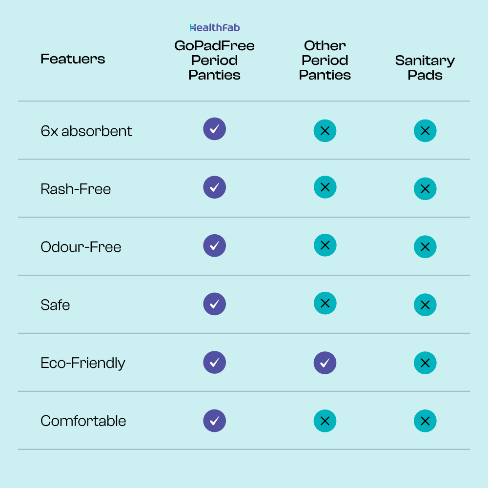 comparison between gopadfree vs regular period panties vs sanitary pads