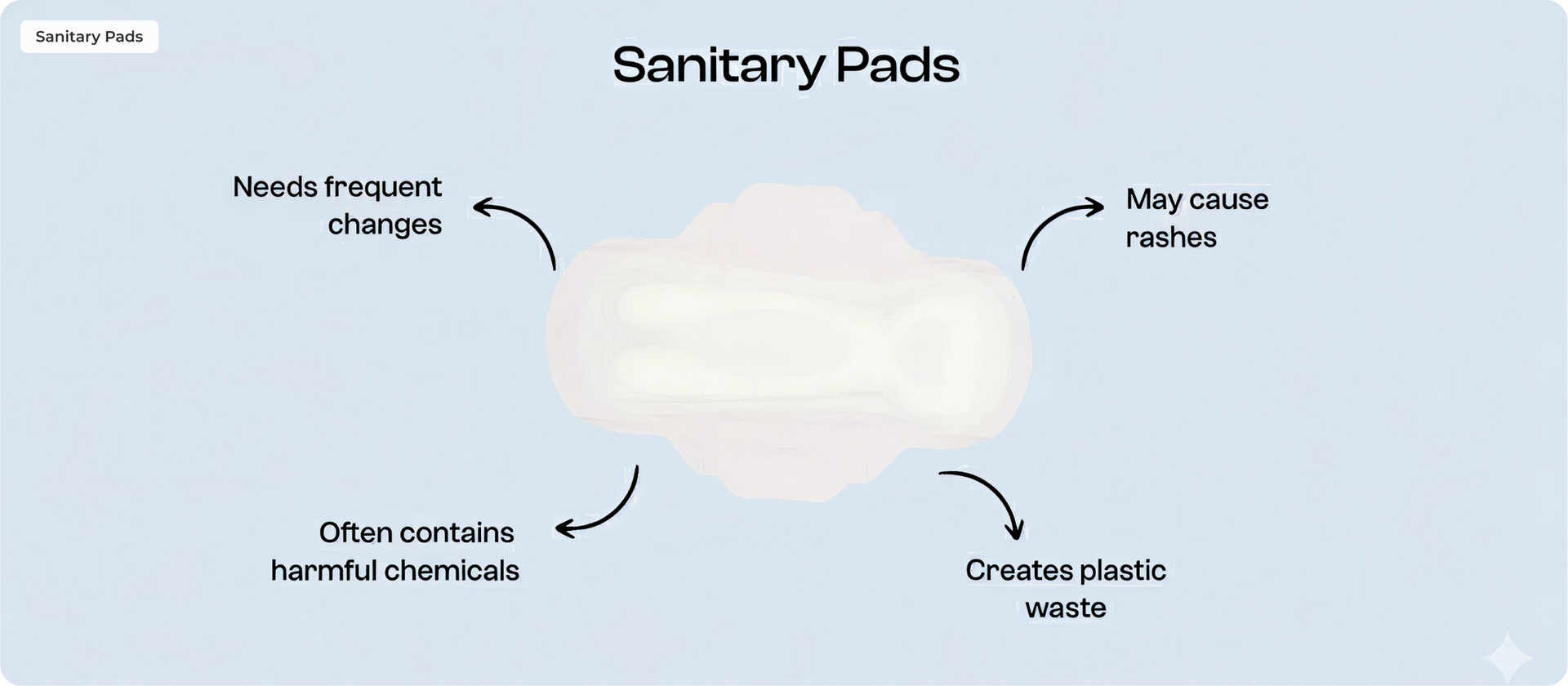 Sanitary Pads