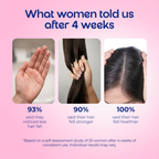 Hair Growth Serum for Women